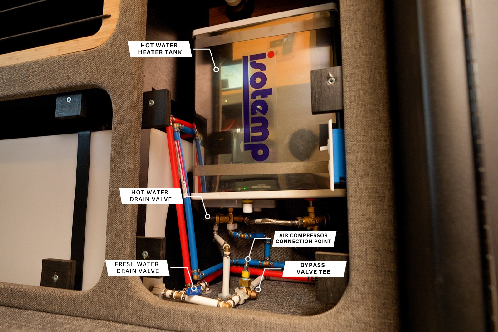 This is the Vanworks van water system with labels to make winterizing easier.